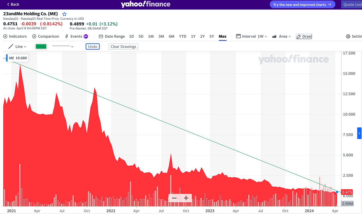 dna health testing dna health testing