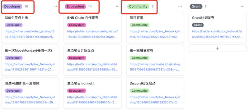 如何“运营好”一条新公链?盘点头部公链背后的运营差异化 如何“运营好”一条新公链?盘点头部公链背后的运营差异化
