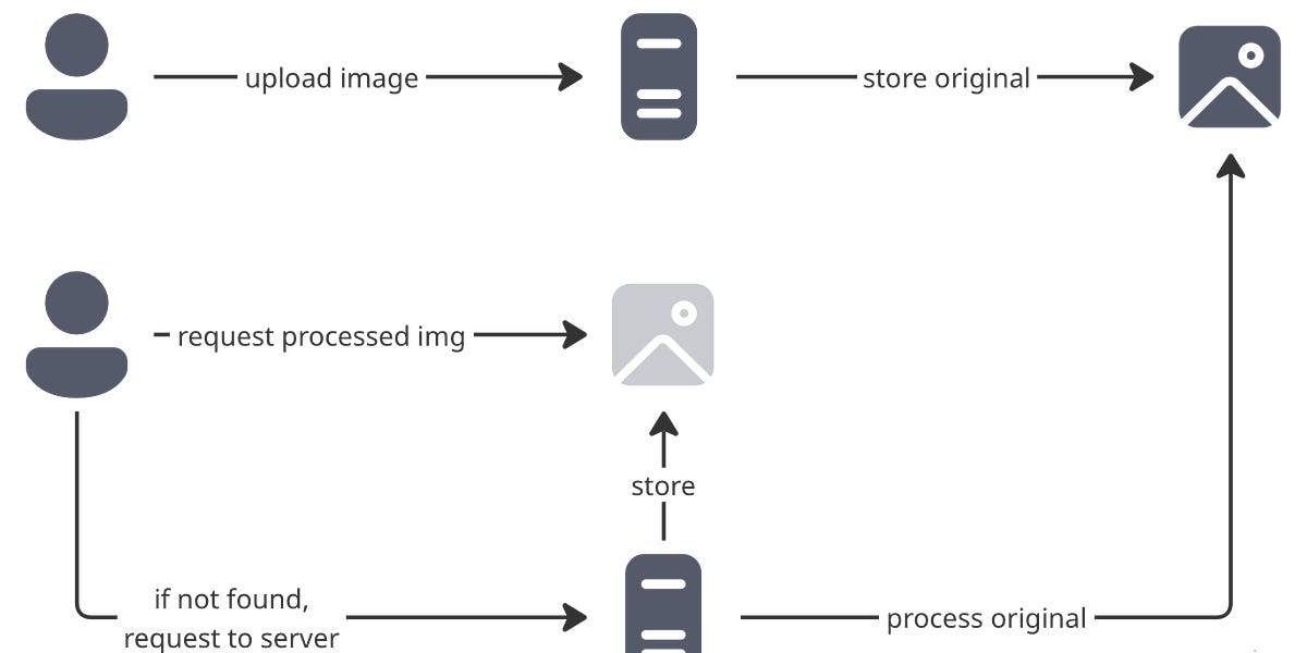 Rethinking How We Optimize Images for Small and Mid-Sized Websites