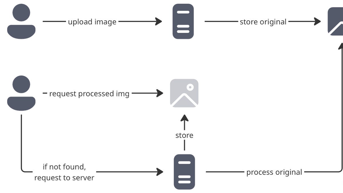 Rethinking How We Optimize Images for Small and Mid-Sized Websites