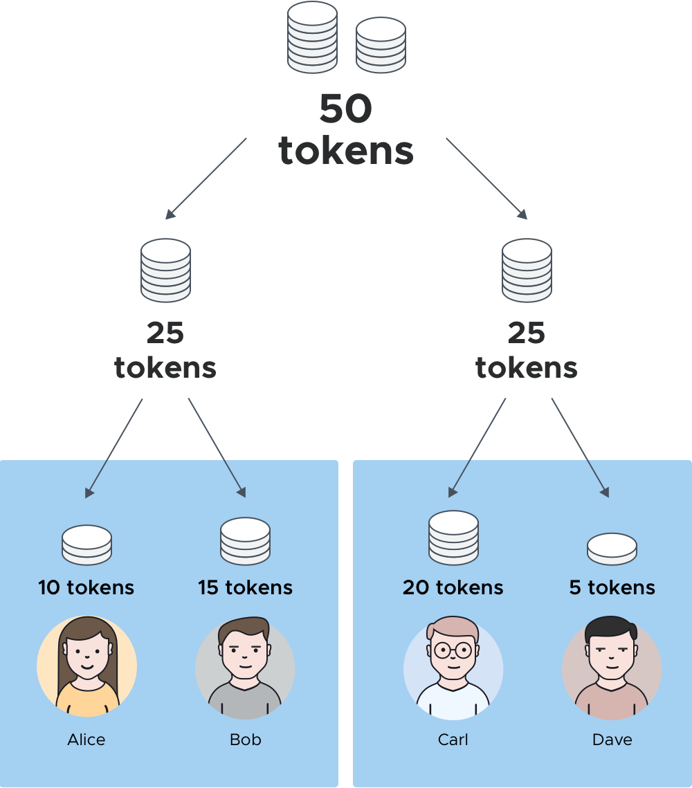 22. 2. 19.) My impression on Ethereum Development