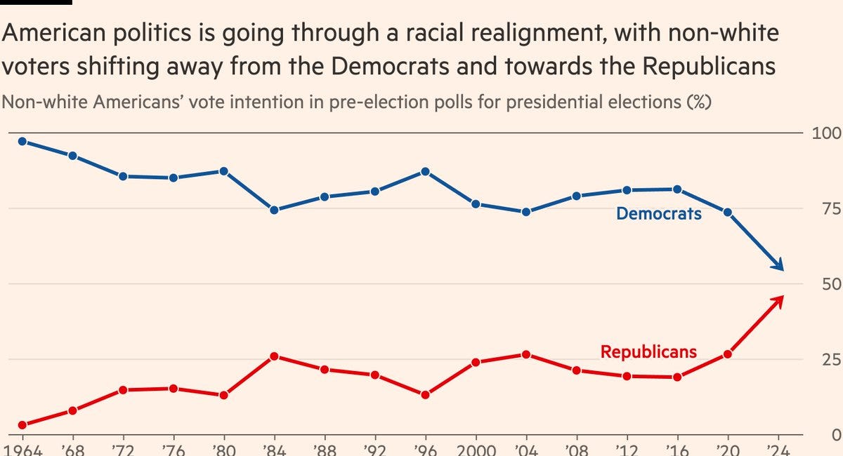 More Evidence Emerges that Lefty Racial Justice is Mostly Just the Weird-Ass Beliefs of Highly-Educated White People