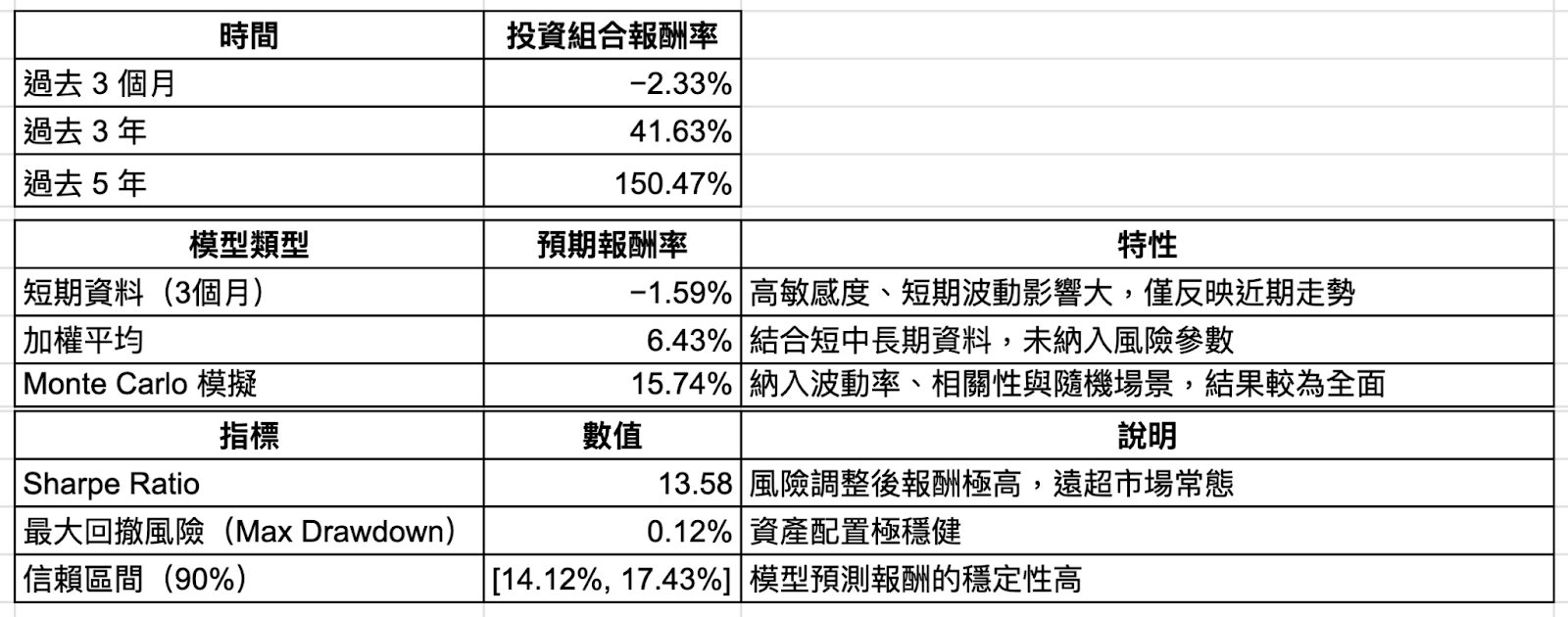 長線投資者的天堂，來了嗎？估值重置下的資產配置新戰略- MimiVsJames的美股投資分享