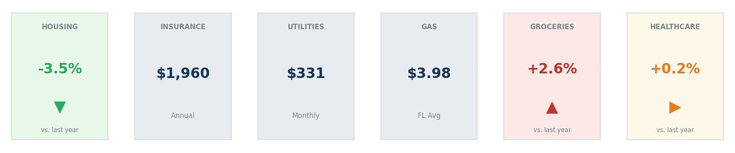 Category Snapshot Category Snapshot