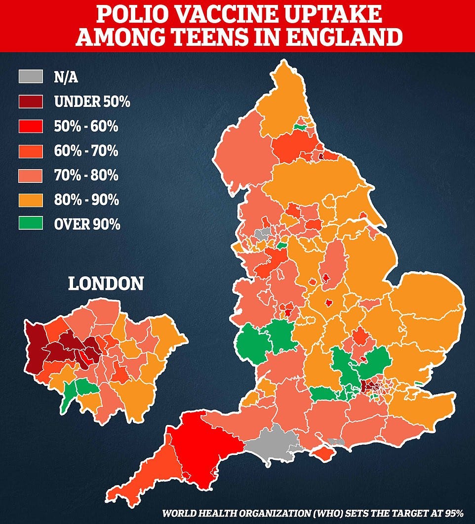The above map, based on UKHSA data, looks at the share of Year 9s who had all three polio jabs in the 2020/2021 academic year. The final polio booster is offered to all children by the age of 14 as part of the NHS school vaccination programme