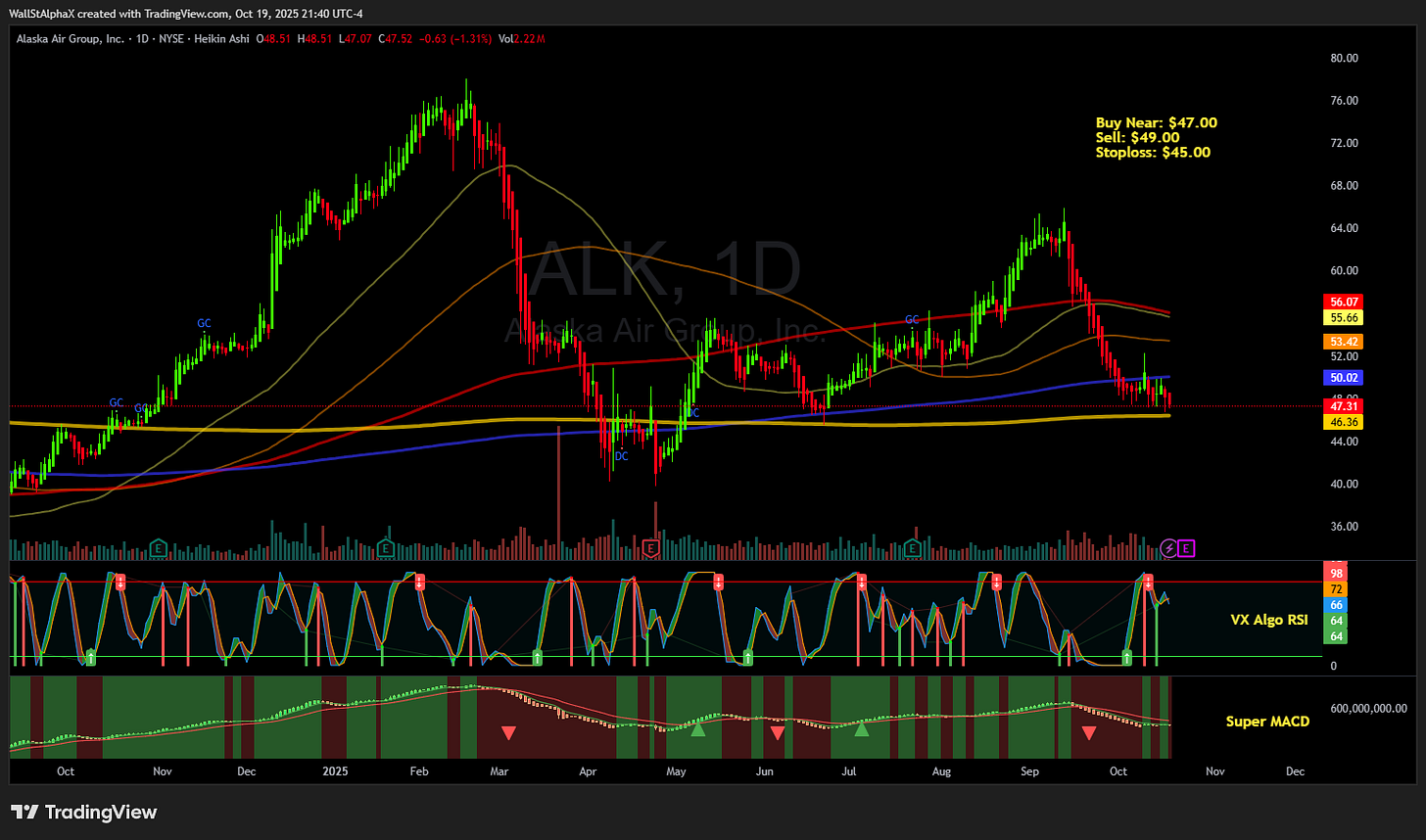 BATS:ALK Chart Image by WallStAlphaX