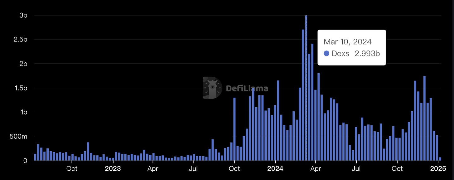 DeFi - THORChain DEXs Volume
