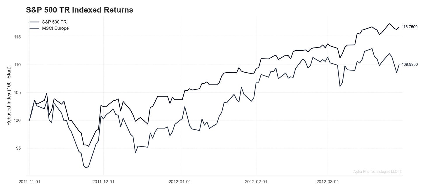 Indexed Returns: Iran Nuclear Standoff Indexed Returns: Iran Nuclear Standoff