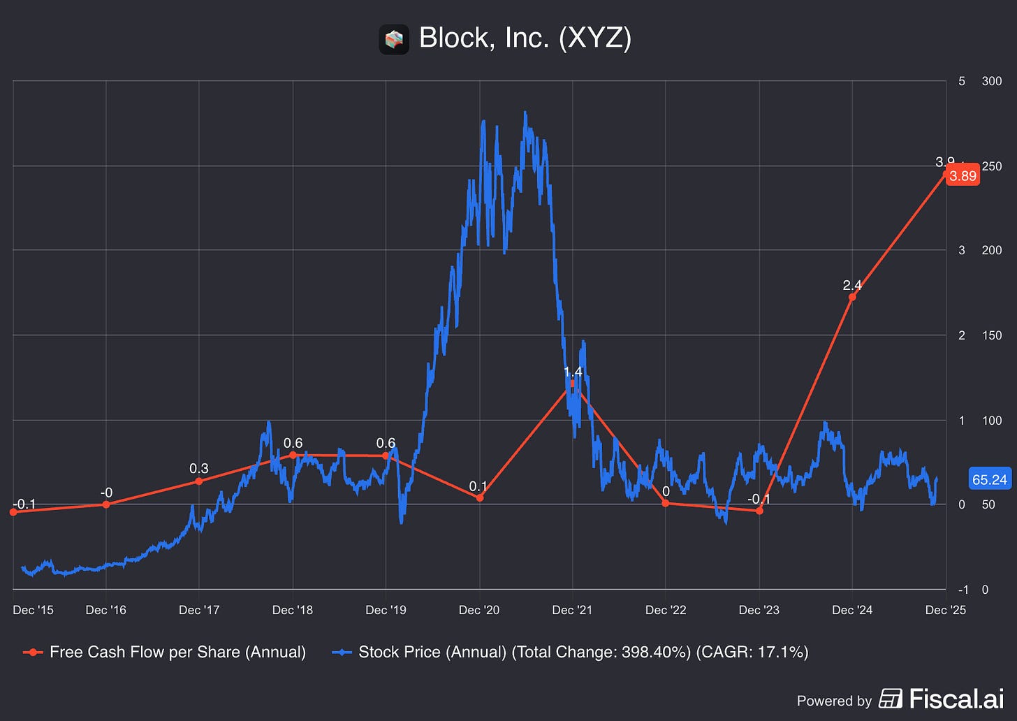 Chart preview Chart preview