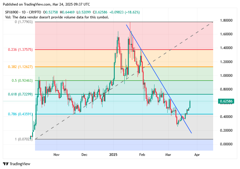 TradingView chart