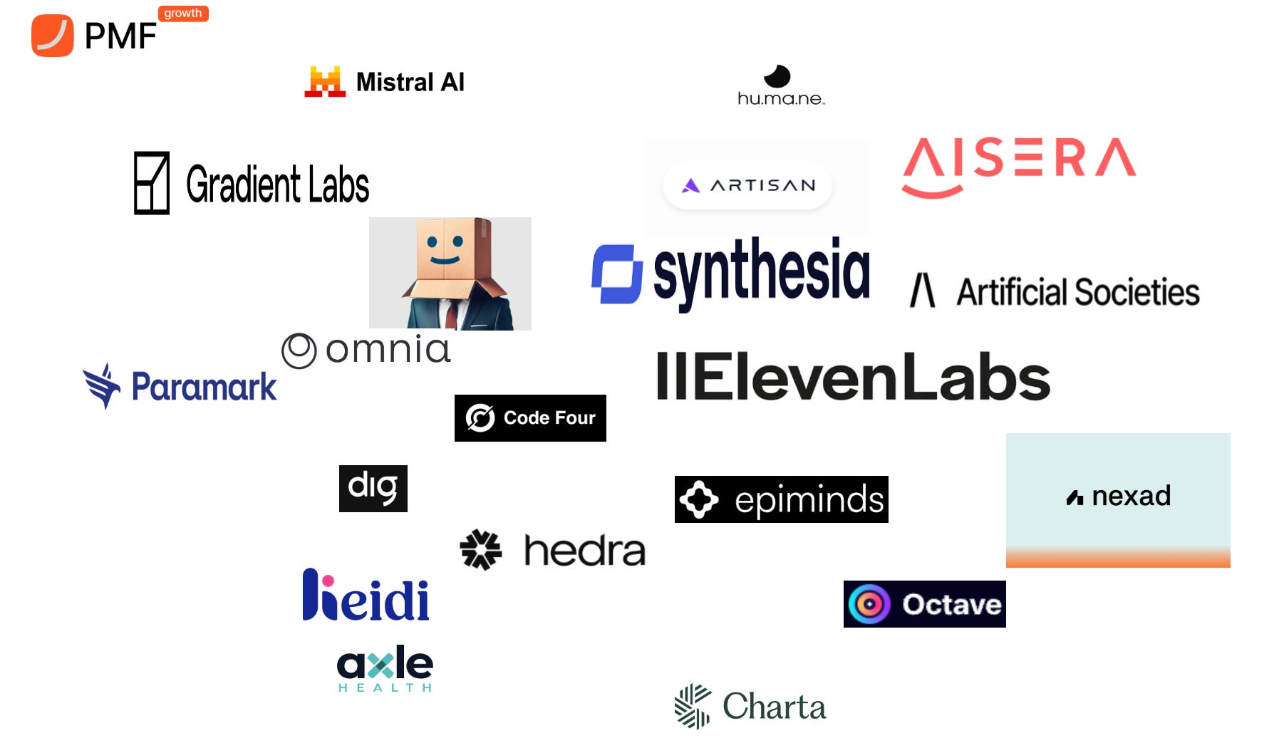 27 Most Promising AI Startup Pitch Decks Backed by Top Investors in 2025