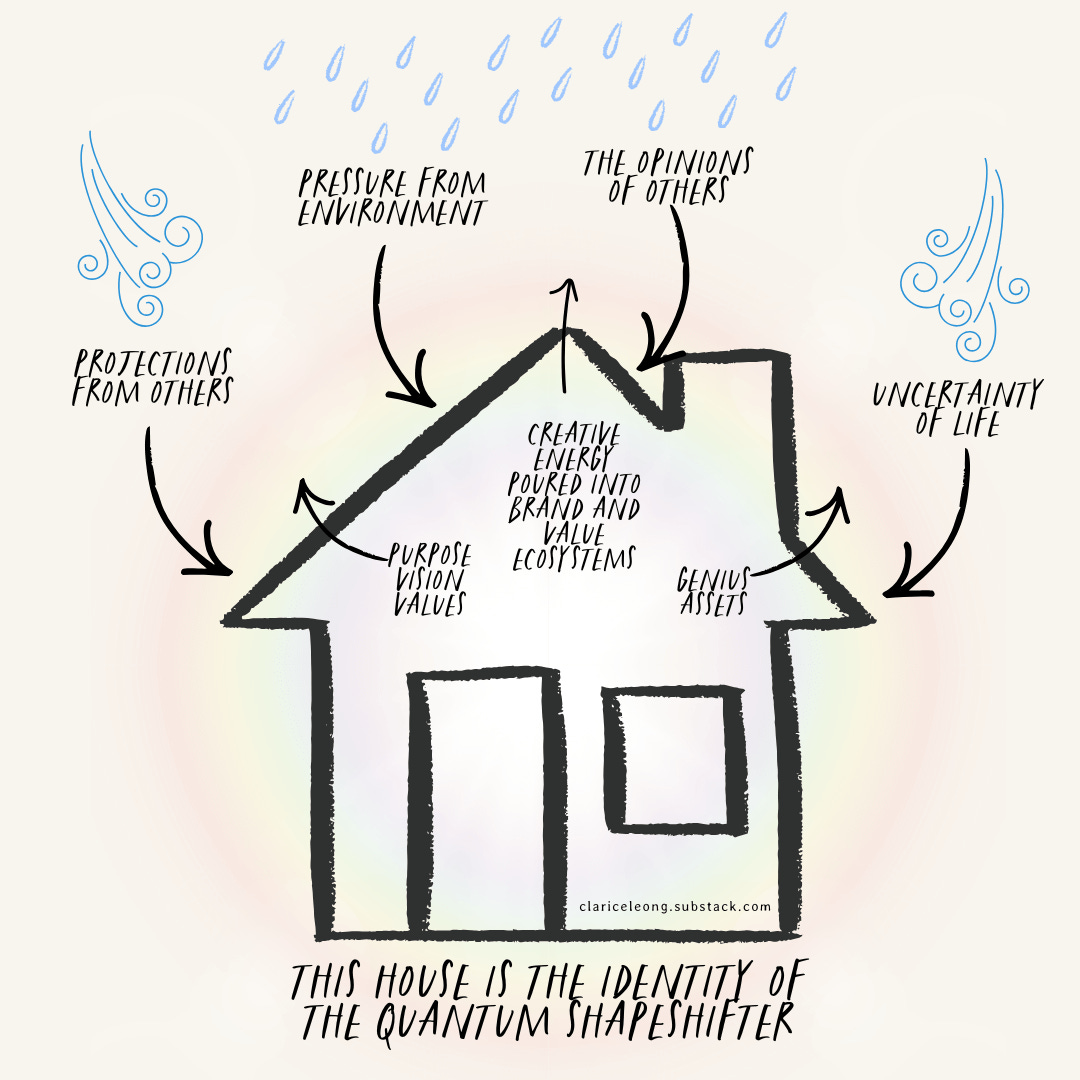 Creating an energetic structure to sustain the multipassionate's energy
