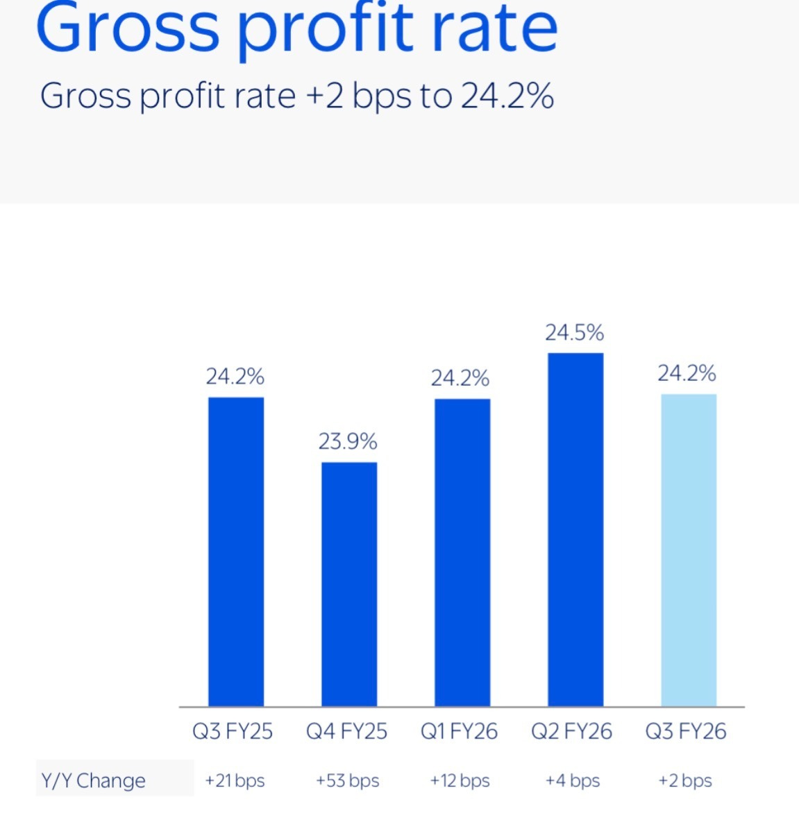WVU SMIF Portfolio Update: +2.11% vs S&P 500 | Jan 26, 2026