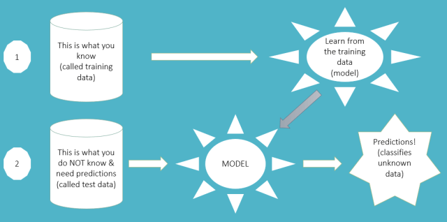 Machine Learning Predictive Algorithms analytics Introduction
