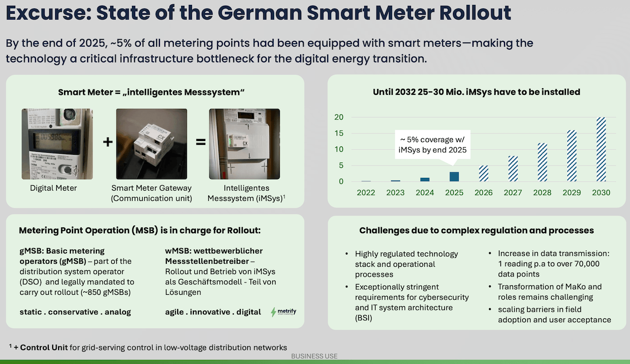 metrify (Tina Hadler): state of smart meter rollout in Germany