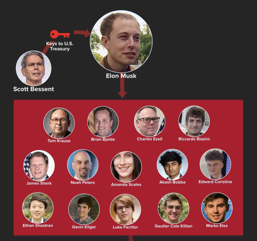 Musk DOGE crew 