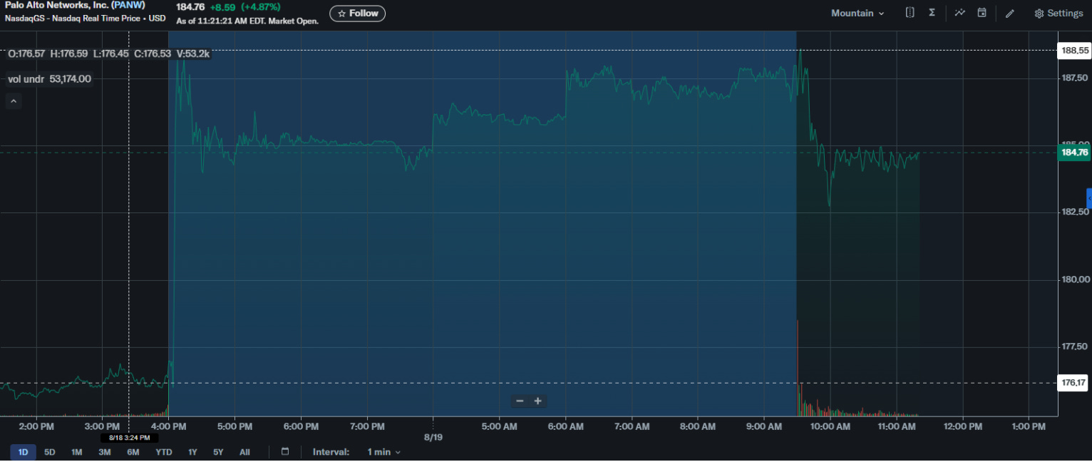 忘掉芯片，网络安全是最具爆发力的AI股- by 徐老猫- 老猫美股研究