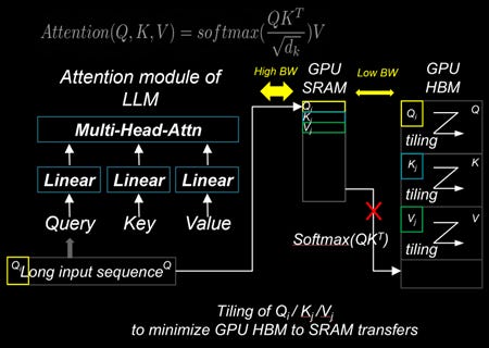 The State of Flash Attention on ROCm