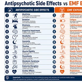 The striking correlation between the symptoms of Electronic Harassment and Anti-Psychotic Medications!