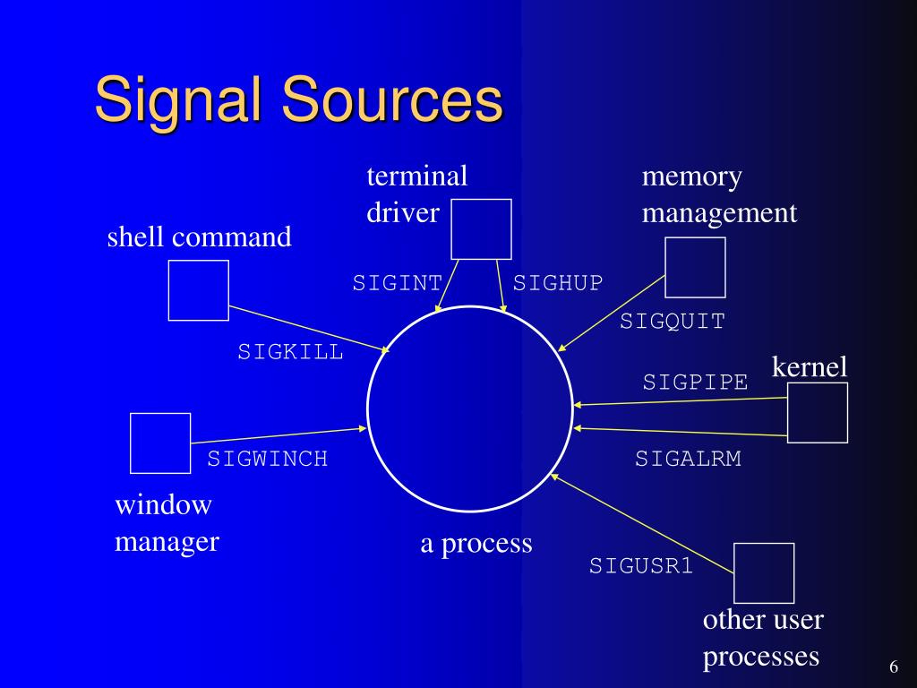 PPT - UNIX System Programming PowerPoint Presentation, free download - ID:4586249 PPT - UNIX System Programming PowerPoint Presentation, free download - ID:4586249
