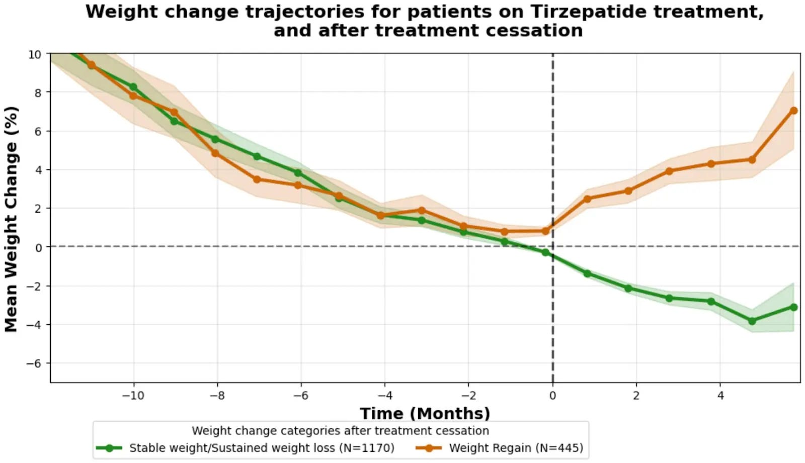 what happens if you mix semaglutide and tirzepatide Switching from Semaglutide to Tirzepatide: Is It a Good Idea?
