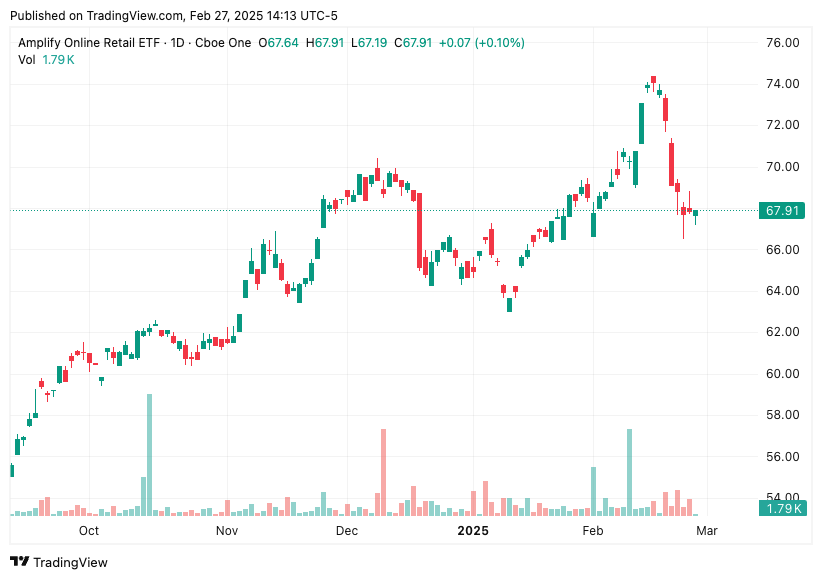 TradingView chart TradingView chart