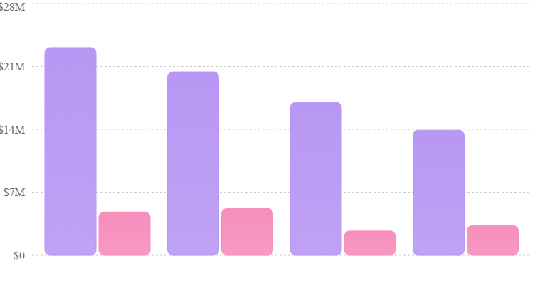 Chart Chart