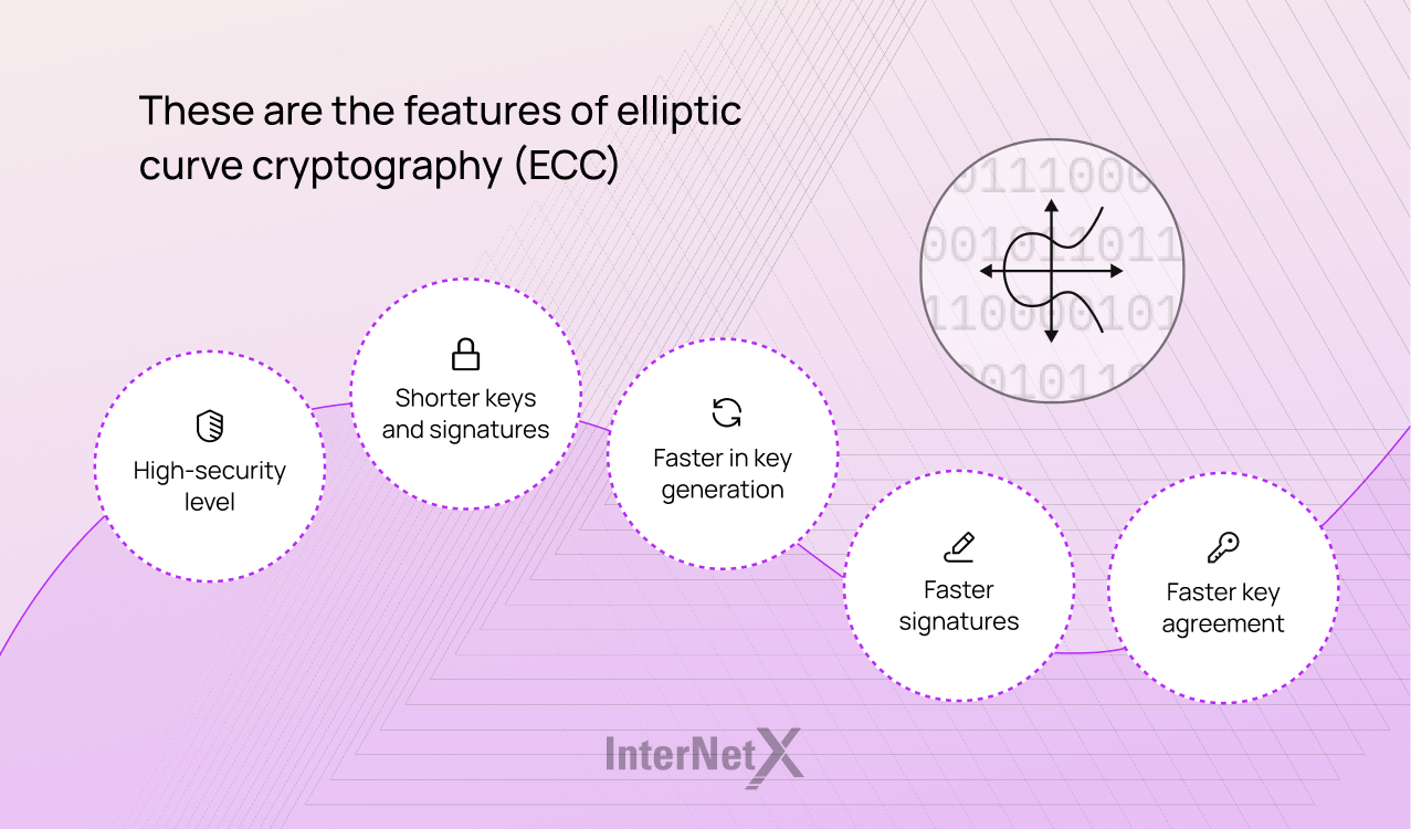 Elliptic curve cryptography (ECC)