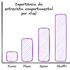 O guia definitivo de entrevistas comportamentais para engenheiros