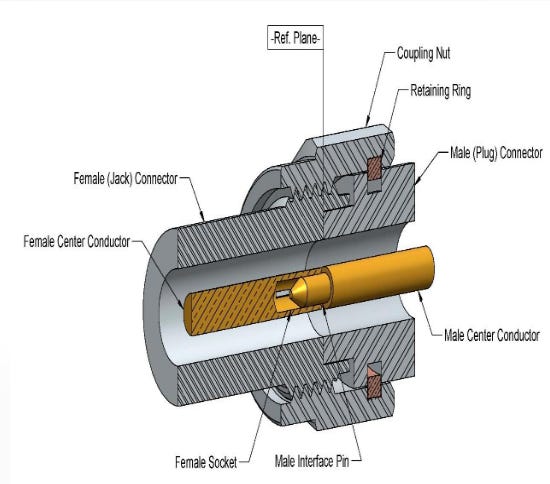 The RF Connector Guide: What They Are, Why They Exist, and Which One ...