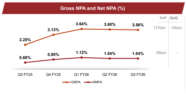indusind bank q3 result
