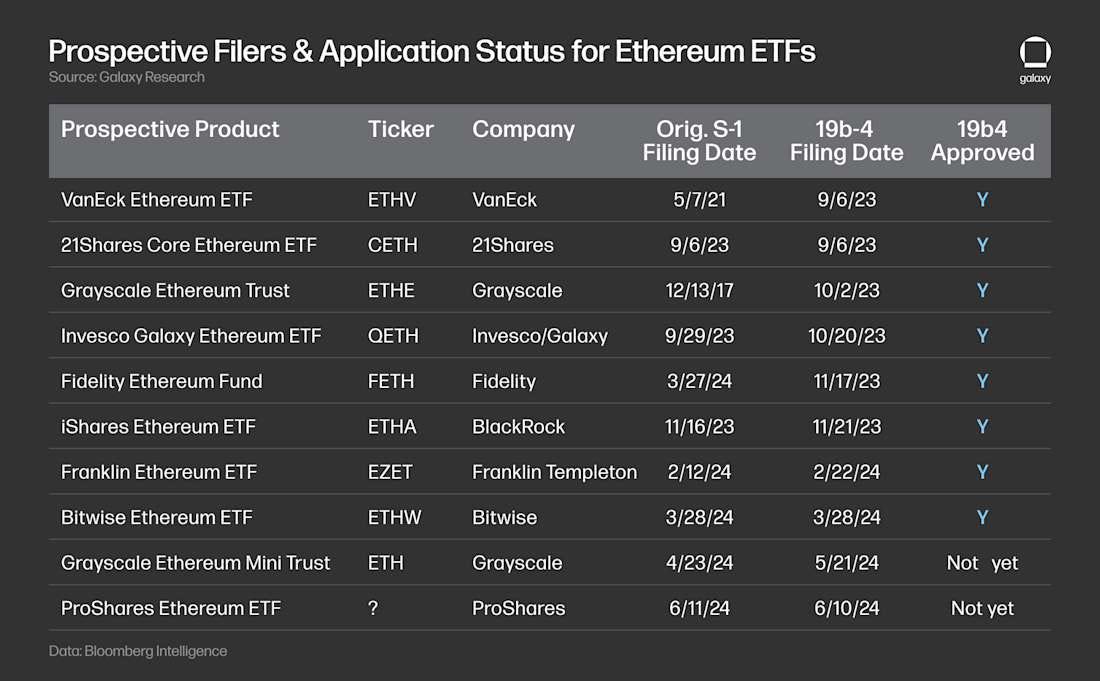 Sizing the Market for the Ethereum ETF | Bitcoin ETF Inflows Insight |  Galaxy