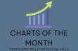 Charts of the Month