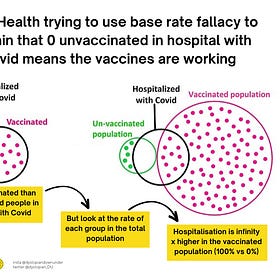 A lie in four pictures