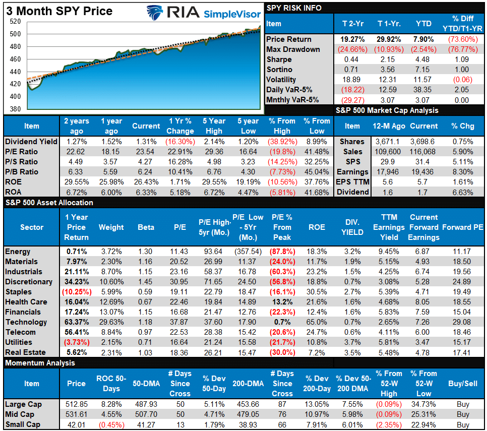 SP500 Tear Sheet