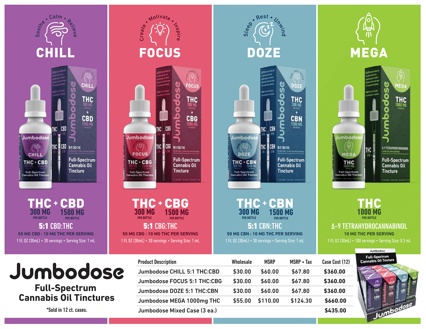 Jumbodose-Sellsheet.pdf