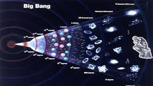 Schematic representation of the Big Bang singularity and ...