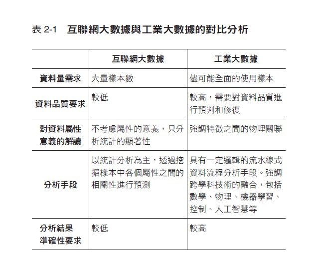 industrybigdata_table