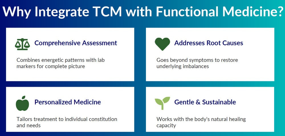 why integrate tcm medicine