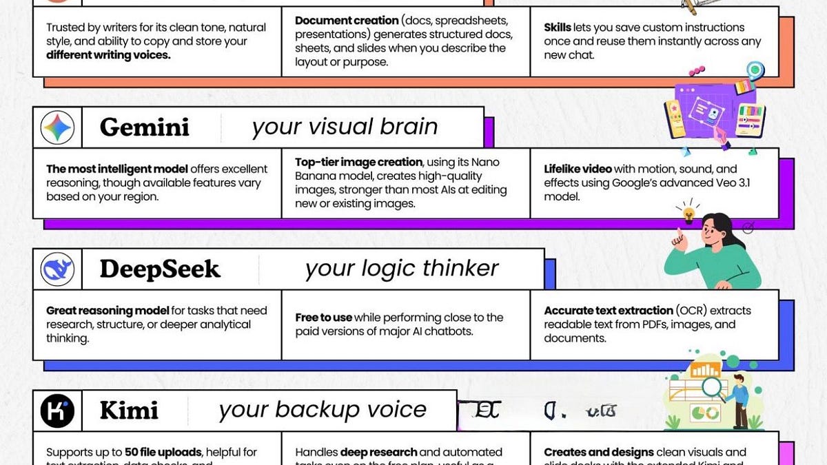 Choosing the Right AI Tool Is a Productivity Skill