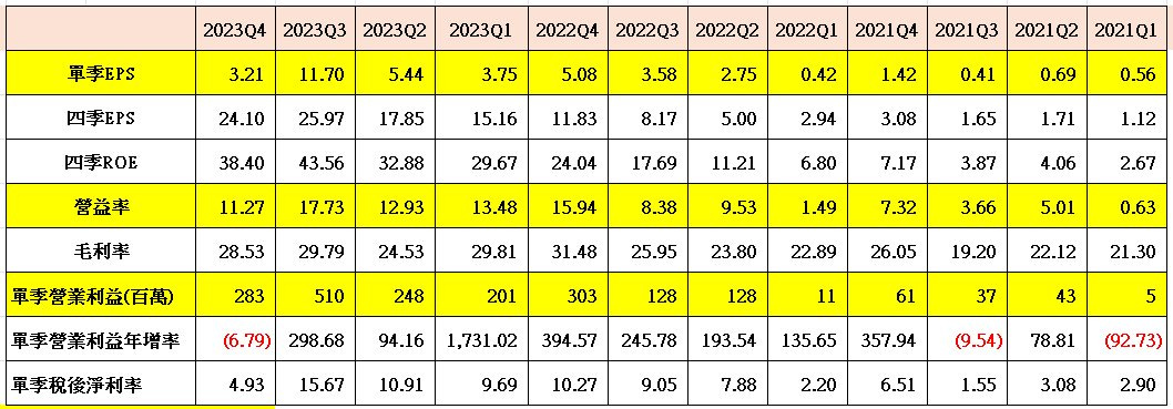 可能是文字的圖像