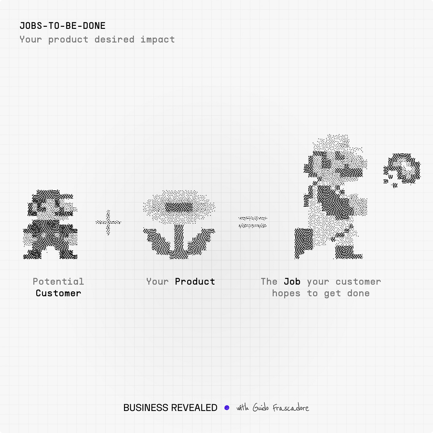 Jobs-to-be-Done - Ideal customer profile