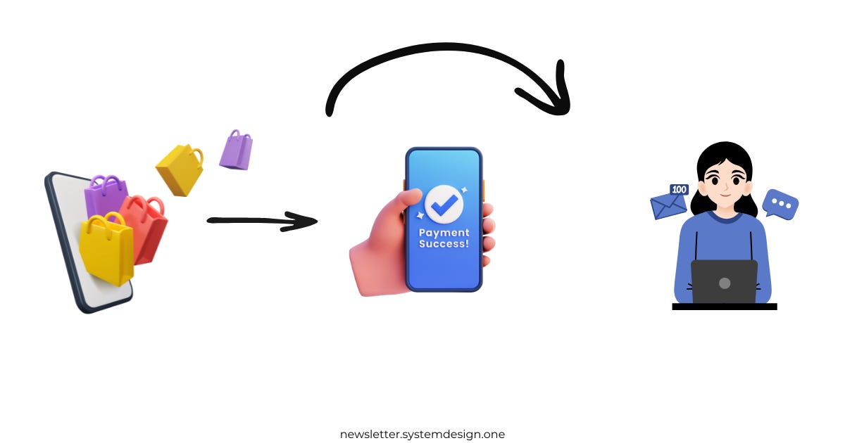 How Do Webhooks Work