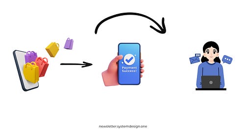 How Do Webhooks Work