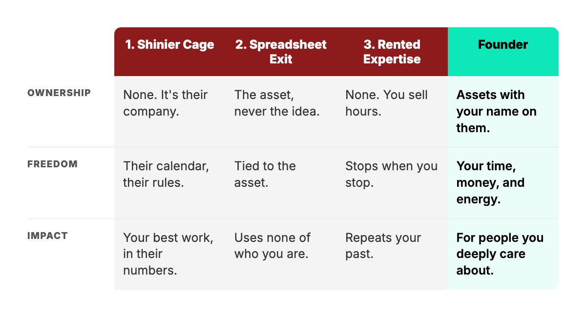Ownership, freedom, and impact across Shinier Cage, Spreadsheet Exit, Rented Expertise, and Founder