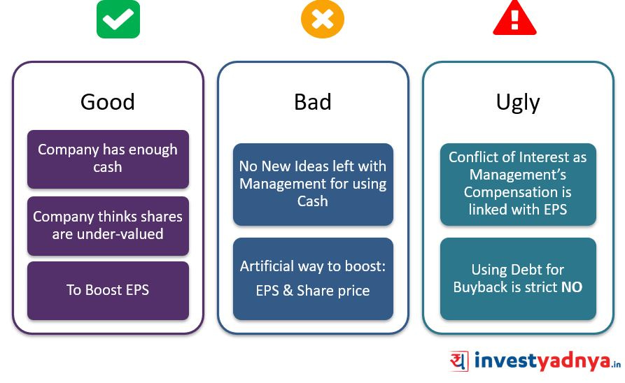 Understanding Why a Company may Decide to Complete a Share Buyback