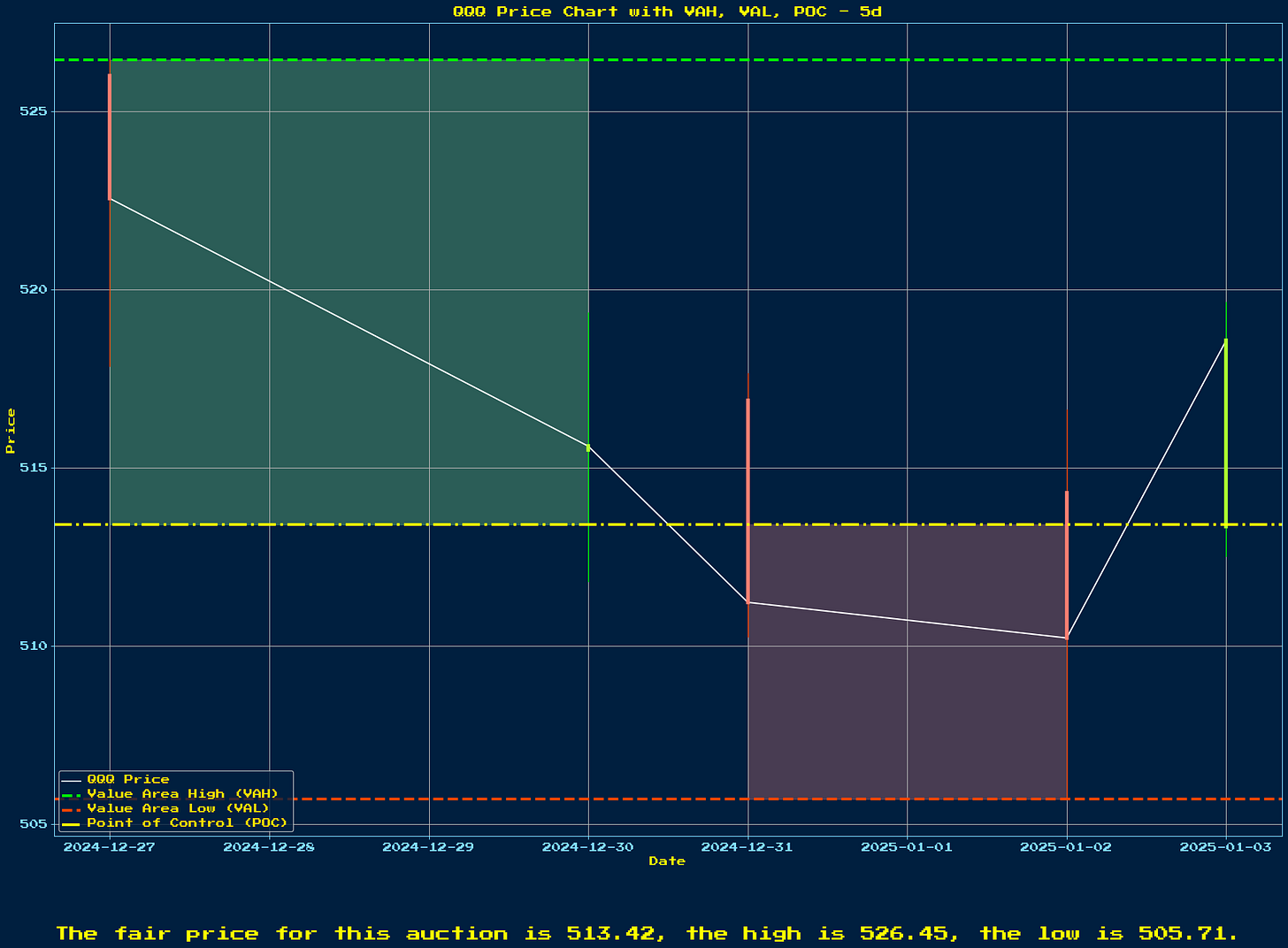 Generated Chart 1