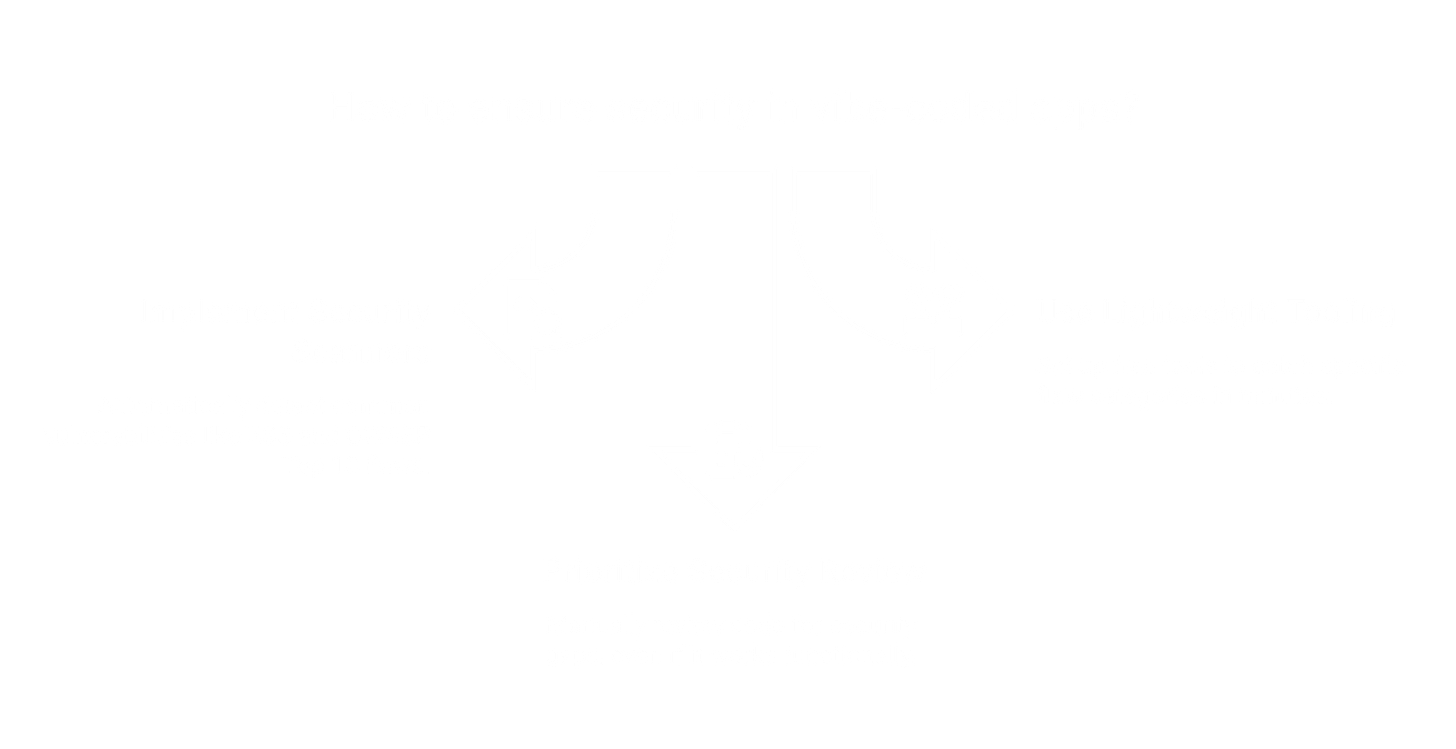 How to ensure security in vibe-coded apps? How to ensure security in vibe-coded apps?
