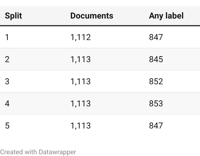 Earnings training documents Earnings training documents
