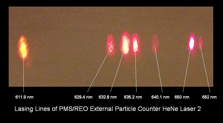 Interesting, Strange, and Unidentified He-Ne Lasers – Experimental  Engineering